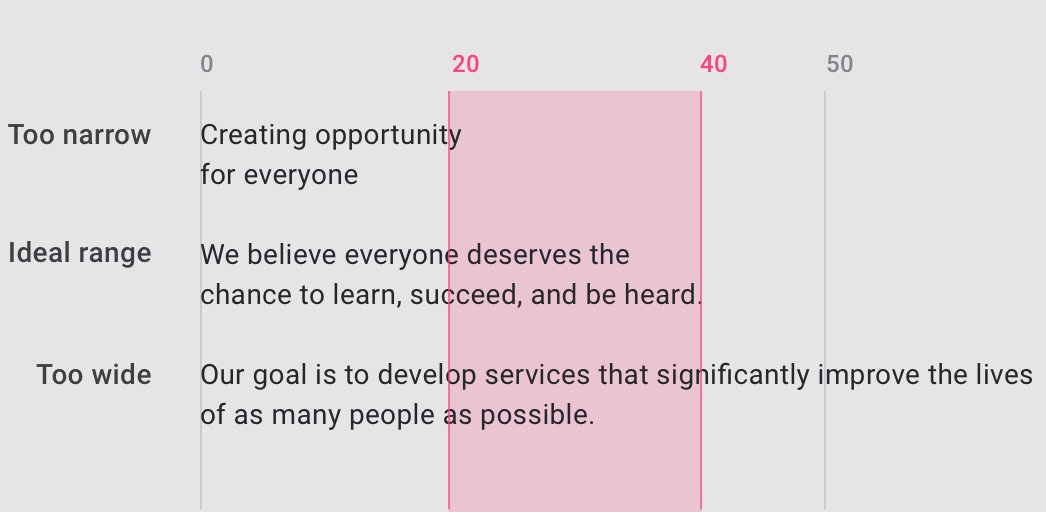 ideal line length chart